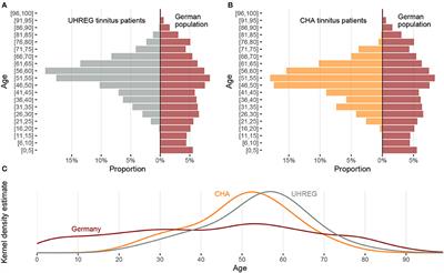 Juxtaposing Medical Centers Using Different Questionnaires Through Score Predictors